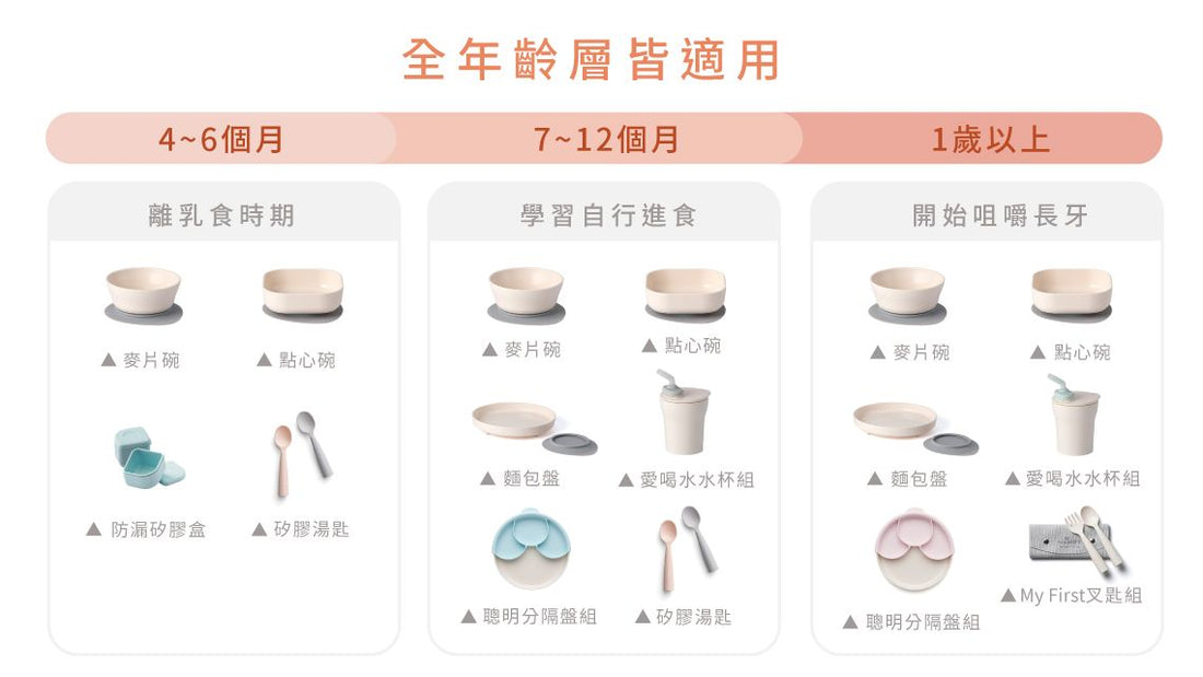 Miniware 天然聚乳酸PLA – 1-2-3 Sip! 愛喝水學飲水杯套裝 - Cotton Candy粉紅色