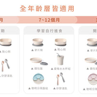 Miniware 天然聚乳酸PLA – 1-2-3 Sip! 愛喝水學飲水杯套裝 - Cotton Candy粉紅色